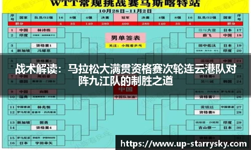 战术解读：马拉松大满贯资格赛次轮连云港队对阵九江队的制胜之道